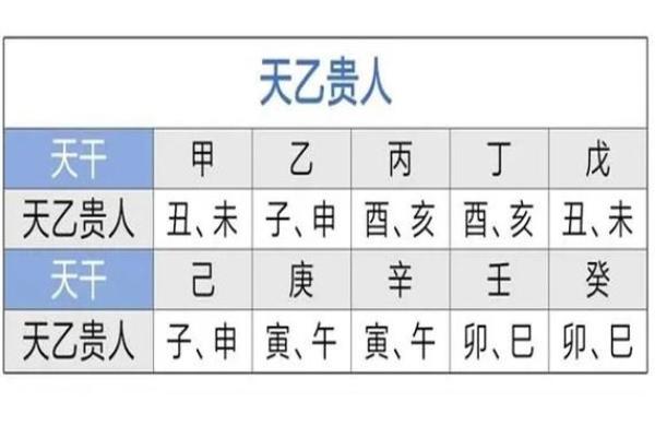 八字贵人