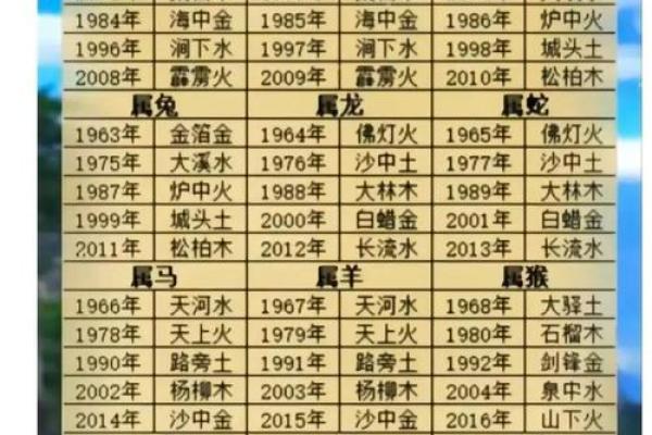 选楼层是看八字还是看生肖，选楼层到底根据五行还是喜神