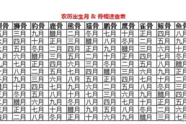 陕西延安摸骨算命