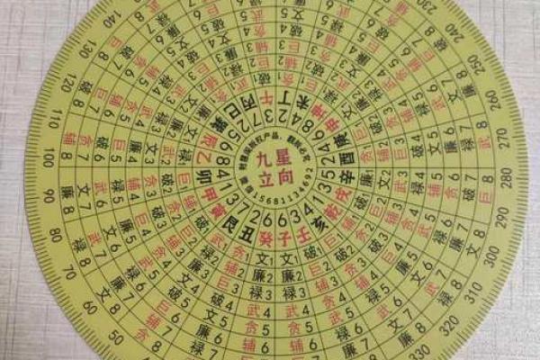 “风水之法，得水为上”，细说九星翻卦及辅星水法之应用！_1