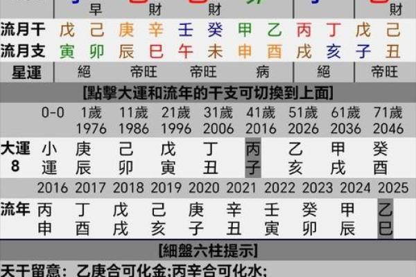 八字算喜神