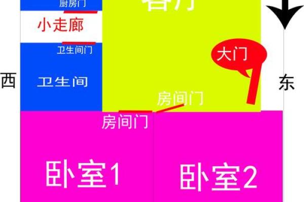 排间房子风水
