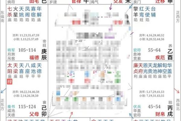 紫薇斗数破格富贵