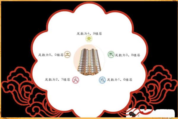 风水楼层与主人五行关系