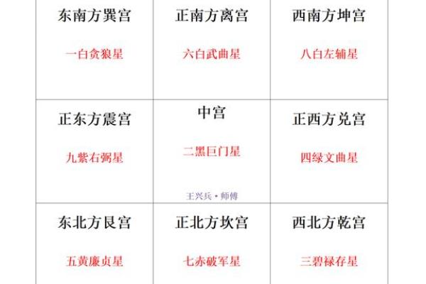 紫微斗数流年走文昌运 流年走文昌运考公？