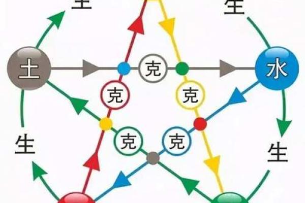 八字中五行生克的术语，用神，星宿神煞，