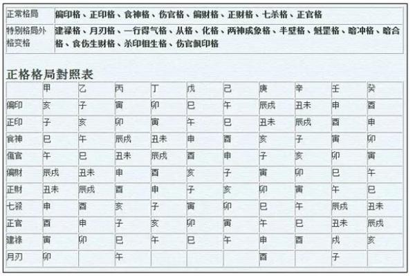 八字中五行生克的术语，用神，星宿神煞，