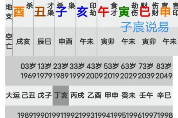 算命说的北方指的是哪里  注定要远嫁的女人八字