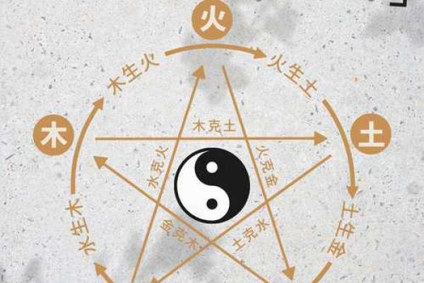八字属火