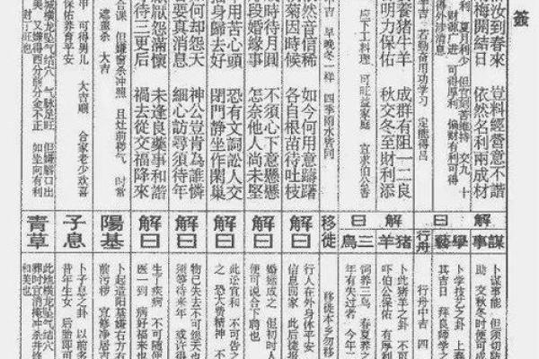 佛祖灵签第43签解签