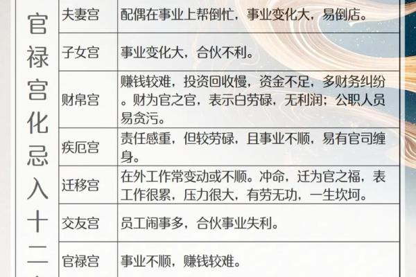 紫微斗数哪个宫位断事最准 紫微斗数各宫含义？