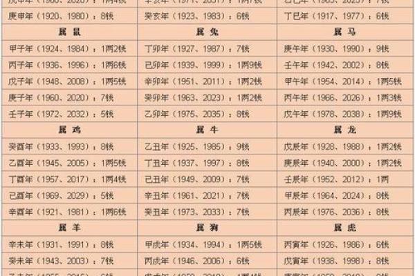 生辰八字查财库 免费查询