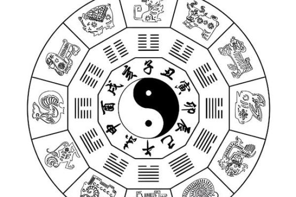 紫薇斗数四旺宫
