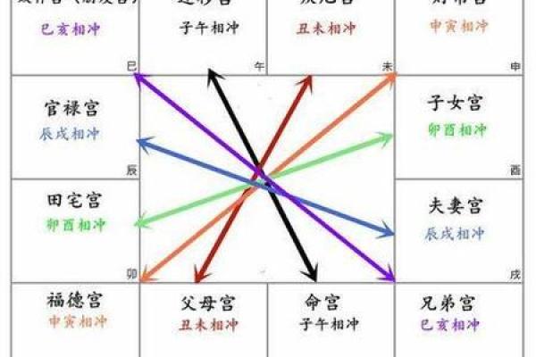 紫薇斗数看必结婚