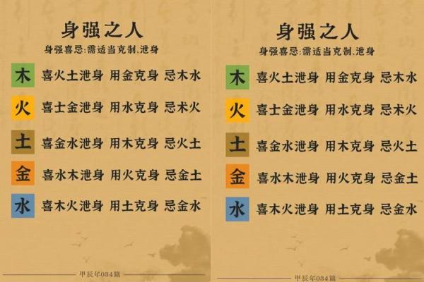 八字五行喜用神查询表