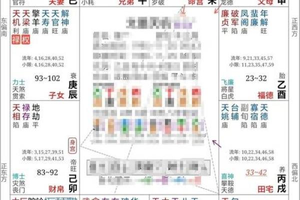 紫薇斗数看工资