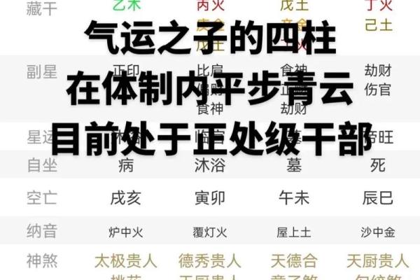 八字命理解析八字格局