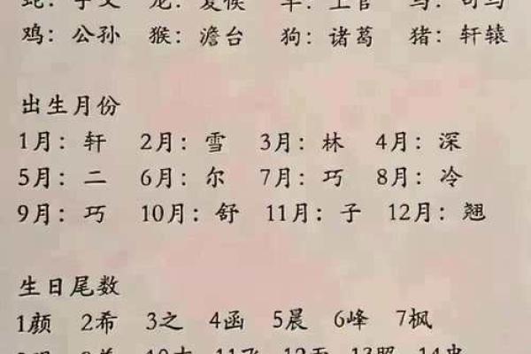 根据生辰八字成人改名字 生辰八字决定改名