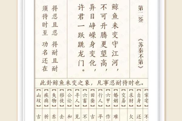 观音灵签第八十七签全解签