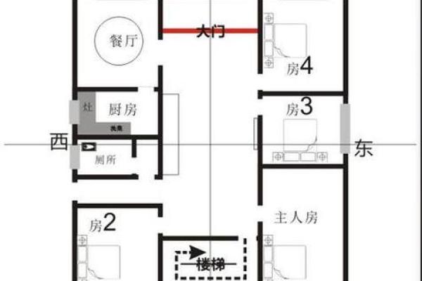 卖房子的风水局怎么摆