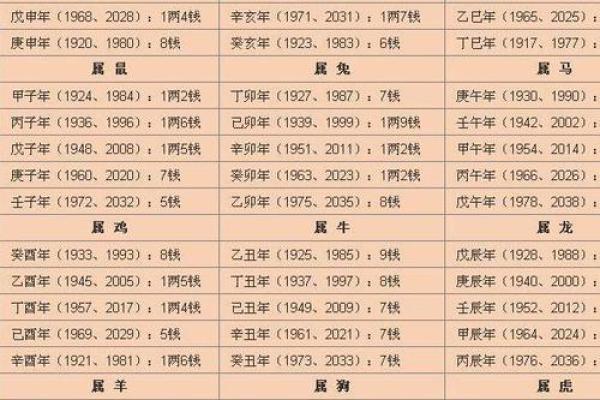 八字过硬是啥命运啊女孩