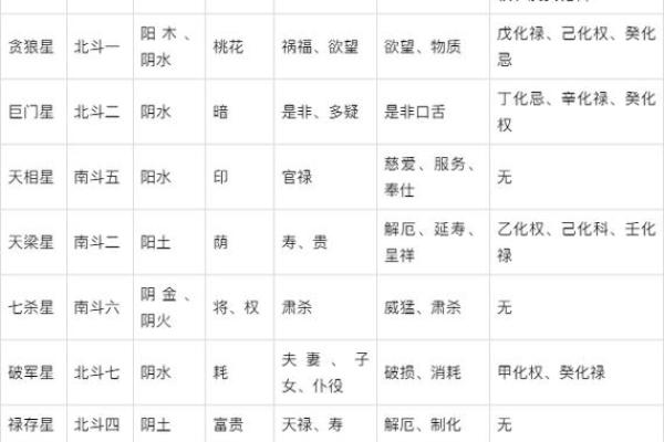 紫薇斗数命盘案例
