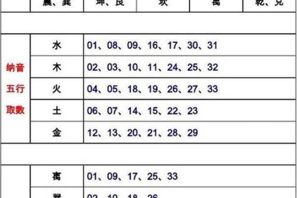 八字算命属相不对,八字五行和属相五行不一样