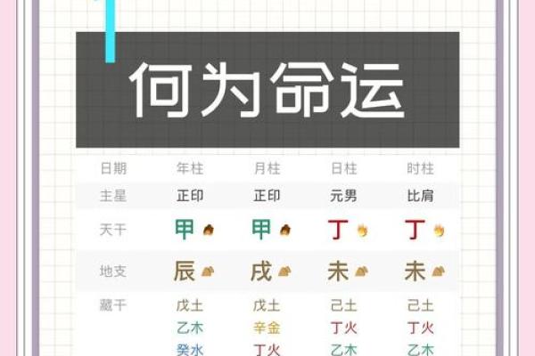 八字判命