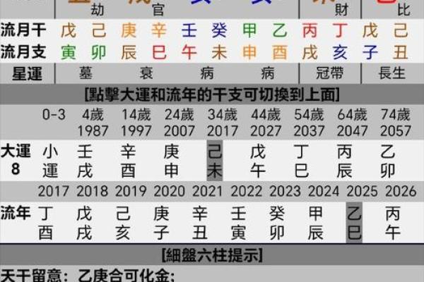 万花迎春八字格局种类