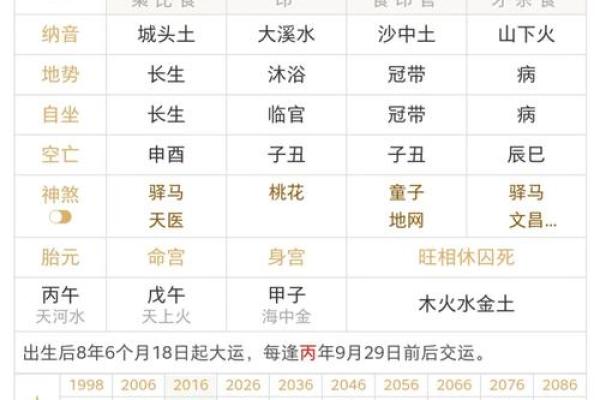 万花迎春八字格局种类