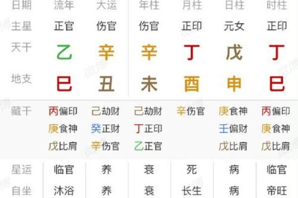 田雨橙的八字能揭示出他的性格特点和命运轨迹吗