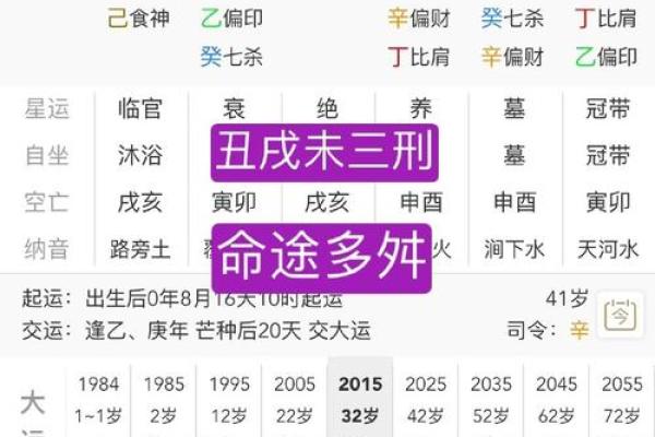 八字测试另一半长相准到吓人