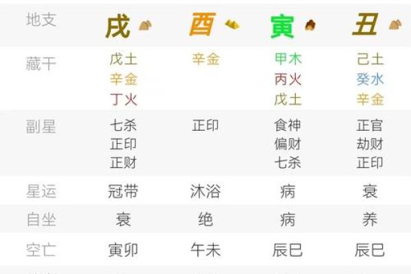 外表强势的八字女人命运