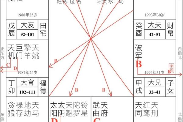 紫薇斗数多久会看盘