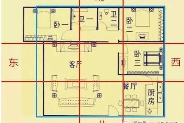 买房如何看房子风水