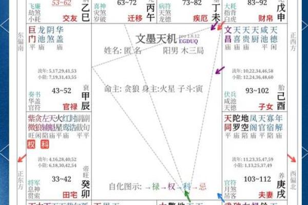 紫薇斗数问感情