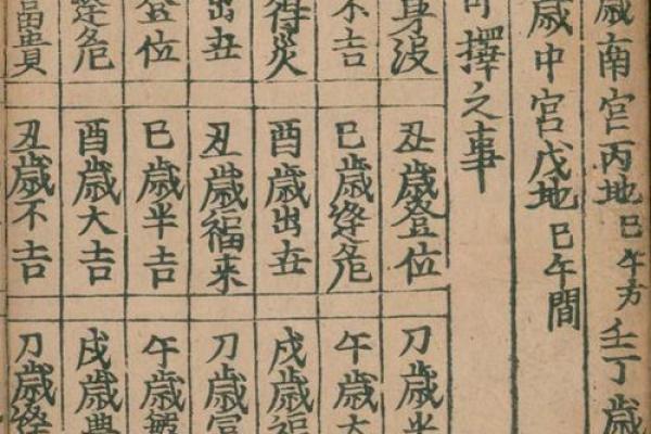八卦算命入门