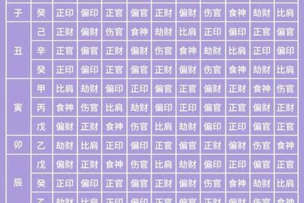 八字算命：正官代表什么？八字带正官好不好？带正官一定会当官吗？