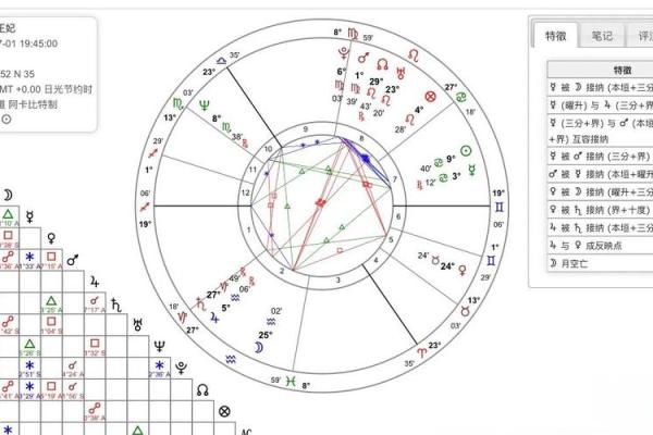 如何分析星盘姻缘