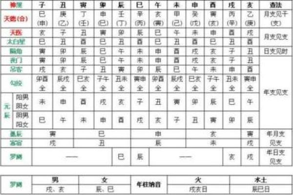 紫微斗数诸星落命宫之:孤辰、寡宿详解 紫微斗数诸星落命宫之:孤辰、寡宿详解