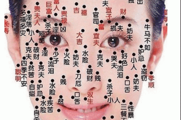 知命运，脸上胎记算命什么说法