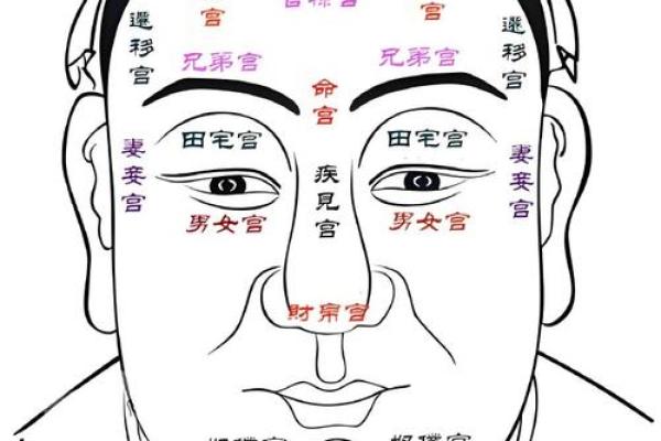 风水上印堂发黑是不是跟了鬼
