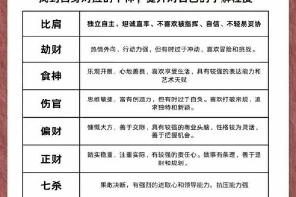 八字女命四个正官