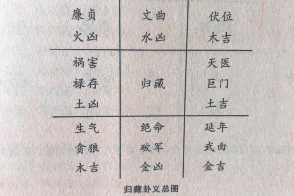 八宅风水：起伏位定游星法，定出阳宅之吉凶！_1
