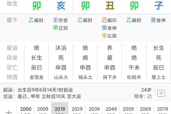 八字腊月