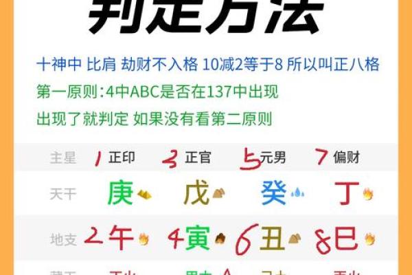 八字有多少种格局