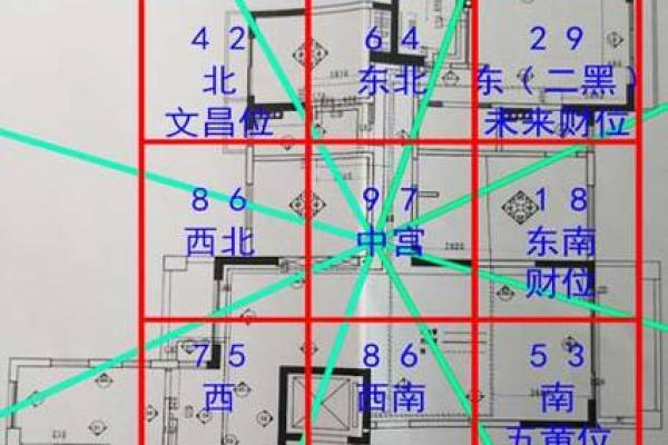 房子中间放什么旺风水