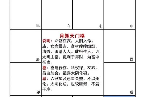 紫薇斗数如何学