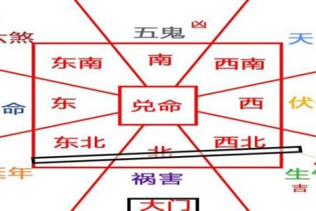 八宅风水：东四命与西四命速查表，看看你的住宅是否与你相配！