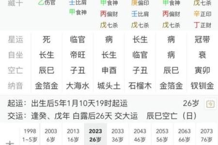 怎样查自己的八字喜用神